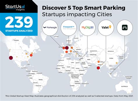 Discover 5 Top Smart Parking Startups impacting Smart Cities